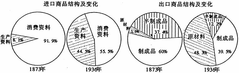 全国2007年10月高等教育自学考试中国近现代经济(1)