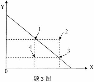 全国2007年7月高等教育自学考试消费经济学真题(1) 全国2007年7月高等教育自学考试消费经济学真题(1)