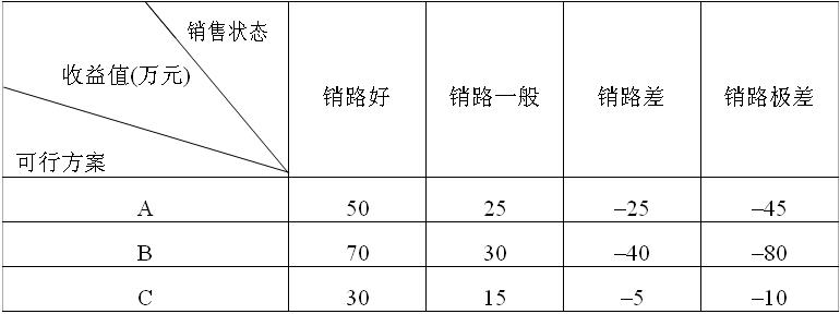 全国2007年7月高等教育自学考试运筹学基础真题(10)