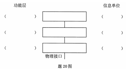 全国2007年7月高等教育自学考试数据通信原理试题(2)