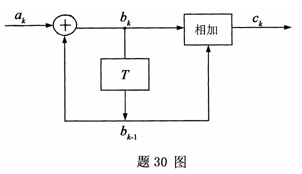 全国2007年7月高等教育自学考试数据通信原理试题(4)