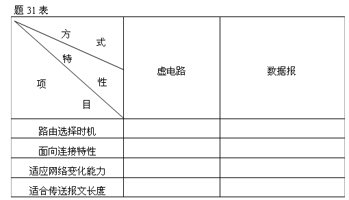 全国2007年7月高等教育自学考试数据通信原理试题(5)