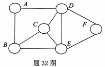 全国2007年7月高等教育自学考试数据通信原理试题(6)