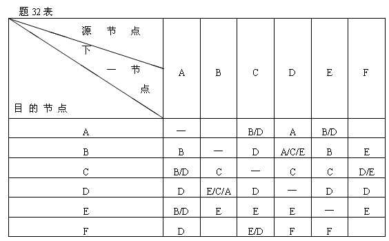 全国2007年7月高等教育自学考试数据通信原理试题(7)