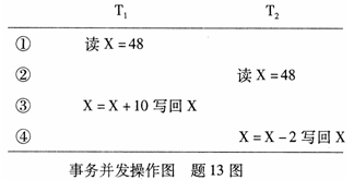 全国2007年7月高等教育自学考试数据库技术试题(1) 全国2007年7月高等教育自学考试数据库技术试题(1)