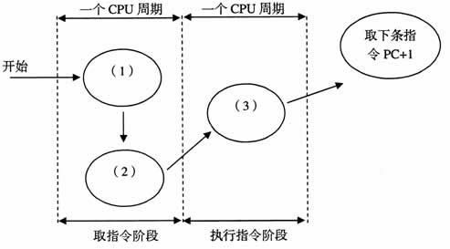 全国2007年7月高等教育自学考试计算机原理试题(6) 全国2007年7月高等教育自学考试计算机原理试题(6)