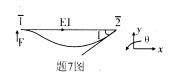 全国2008年7月高等教育自学考试结构力学(二)试(10) 全国2008年7月高等教育自学考试结构力学(二)试(10)
