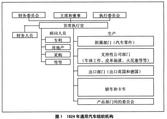 全国2008年7月高等教育自学考试战略管理教程试题(3)