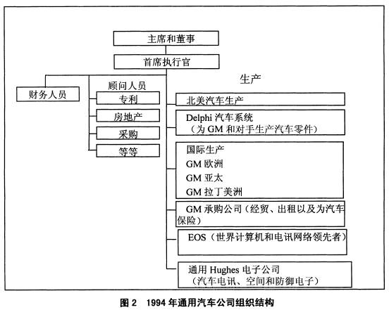 全国2008年7月高等教育自学考试战略管理教程试题(4)