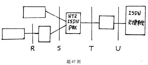 全国2008年7月高等教育自学考试计算机网络技术试(1)