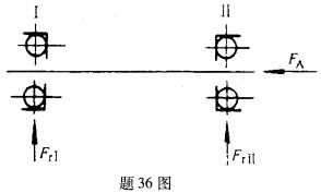 全国2008年7月高等教育自学考试机械设计基础试题(7)