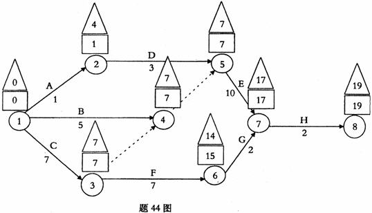 全国2008年4月高等教育自学考试生产与作业管理试(2)