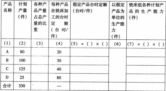 全国2008年4月高等教育自学考试生产与作业管理试(3)