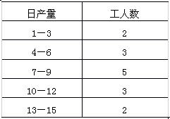 全国2008年4月高等教育自学考试数量方法(二)试(6) 全国2008年4月高等教育自学考试数量方法(二)试(6)