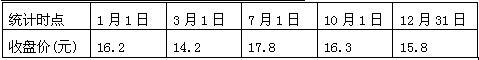 全国2008年4月高等教育自学考试数量方法(二)试(8) 全国2008年4月高等教育自学考试数量方法(二)试(8)