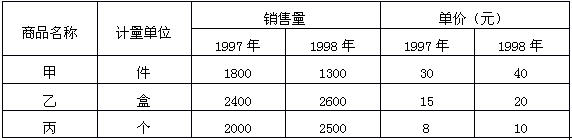 全国2008年4月高等教育自学考试数量方法(二)试(9) 全国2008年4月高等教育自学考试数量方法(二)试(9)