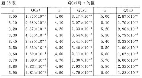 全国2008年7月高等教育自学考试数据通信原理试题(8)