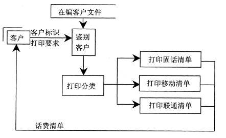 全国2008年7月高等教育自学考试管理系统中计算机(2)