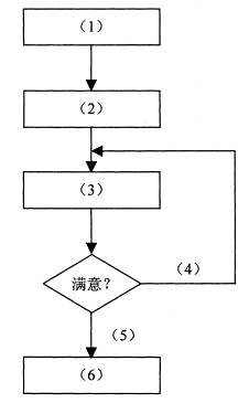 全国2008年7月高等教育自学考试管理系统中计算机(3)