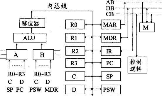 全国2008年7月高等教育自学考试计算机组成原理试(1)