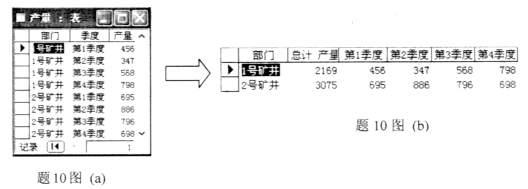 全国2008年10月高等教育自学考试数据库及其应用(1)