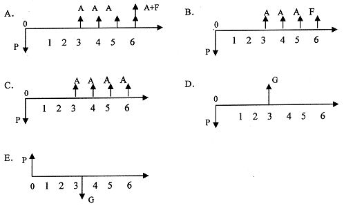 全国2008年10月高等教育自学考试工程经济试题(1)