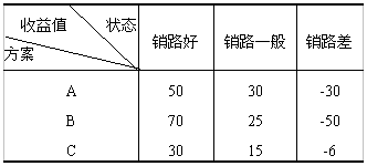 全国2008年10月高等教育自学考试建筑经济与企业(1)