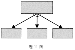 全国2008年10月高等教育自学考试电子商务网站设(2)
