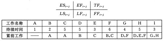 全国2008年10月高等教育自学考试建筑施工（一）(4)