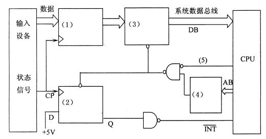全国2008年10月高等教育自学考试计算机通信接口(10)