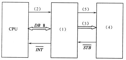 全国2008年10月高等教育自学考试计算机通信接口(12)