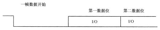 全国2008年10月高等教育自学考试计算机通信接口(13)