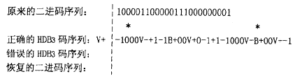 全国2008年10月高等教育自学考试数字通信原理试(2)