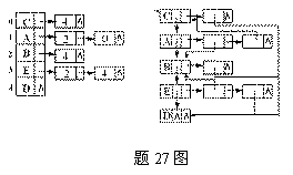 全国2008年10月高等教育自学考试数据结构试题(4)