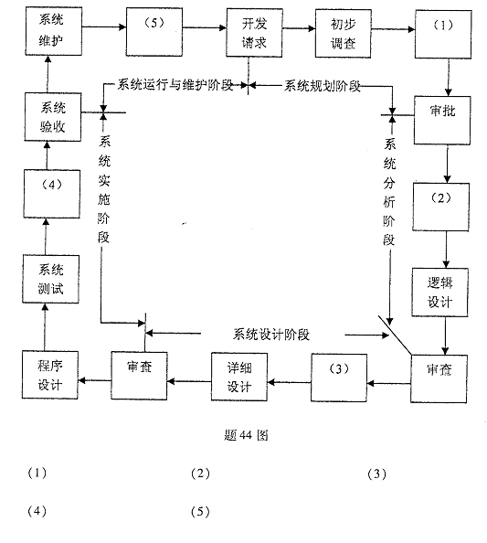 全国2008年10月高等教育自学考试管理信息系统试(2)