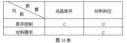 全国2009年1月高等教育自学考试管理系统中计算机(1)