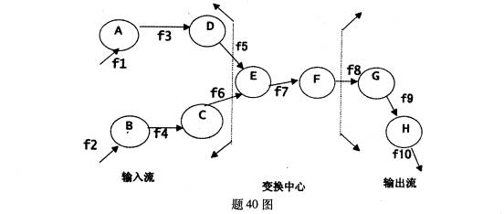 全国2009年1月高等教育自学考试软件工程试题(1)