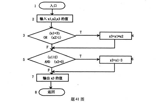全国2009年1月高等教育自学考试软件工程试题(2)