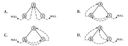 全国2009年1月高等教育自学考试数据结构试题(1) 全国2009年1月高等教育自学考试数据结构试题(1)