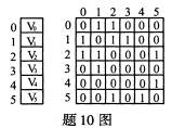 全国2009年1月高等教育自学考试数据结构试题(2) 全国2009年1月高等教育自学考试数据结构试题(2)