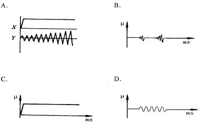 全国2009年1月高等教育自学考试建筑结构试验试题(1) 全国2009年1月高等教育自学考试建筑结构试验试题(1)