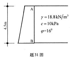 全国2009年1月高等教育自学考试土力学及地基基础(3) 全国2009年1月高等教育自学考试土力学及地基基础(3)