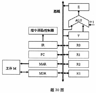 全国2009年4月高等教育自学考试计算机组成原理试(1)