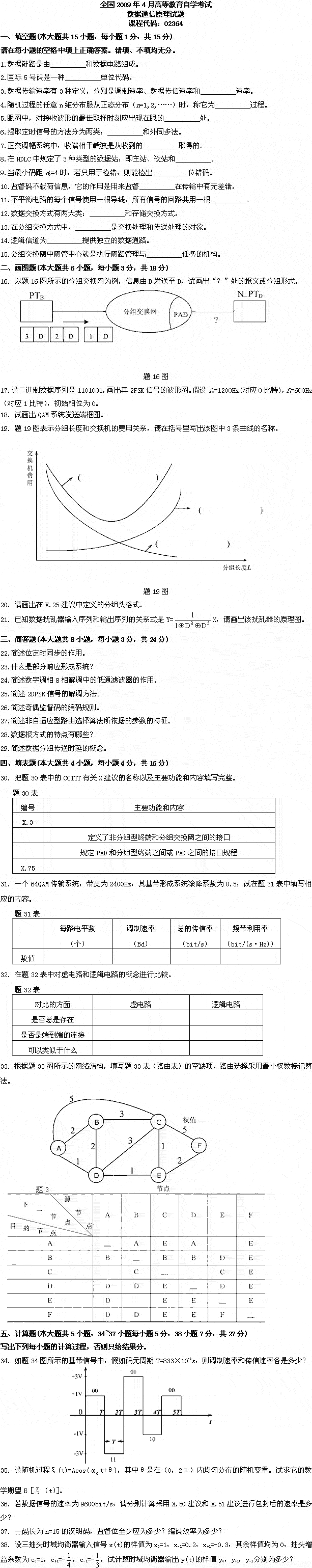 全国2009年4月高等教育自学考试数据通信原理试题(1)