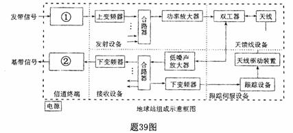 全国2009年4月高等教育自学考试通信技术基础试题(3)