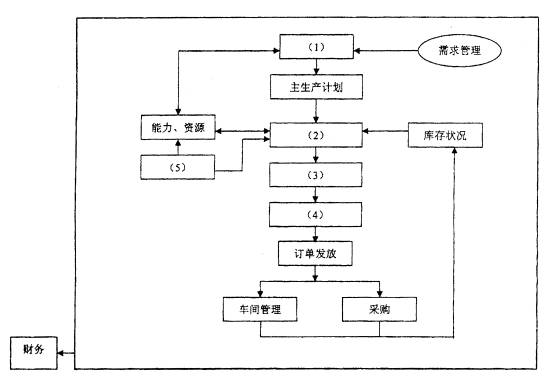 全国2009年1月高等教育自学考试管理信息系统试题(1) 全国2009年1月高等教育自学考试管理信息系统试题(1)