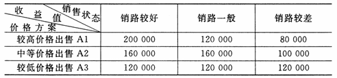 全国2009年4月高等教育自学考试运筹学基础试题(1)