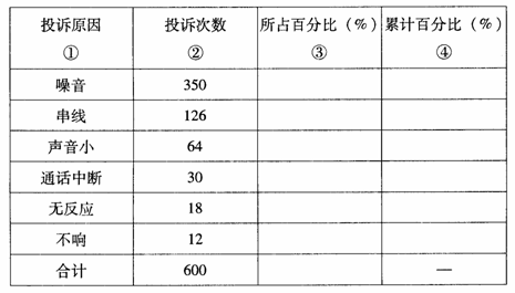 全国2009年7月高等教育自学考试生产与作业管理试(2)