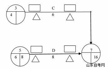全国2009年7月高等教育自学考试运筹学基础试题(10) 全国2009年7月高等教育自学考试运筹学基础试题(10)