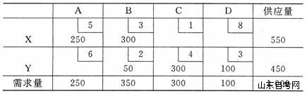 全国2009年7月高等教育自学考试运筹学基础试题(11) 全国2009年7月高等教育自学考试运筹学基础试题(11)